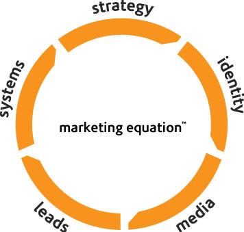 The-Marketing-Equation